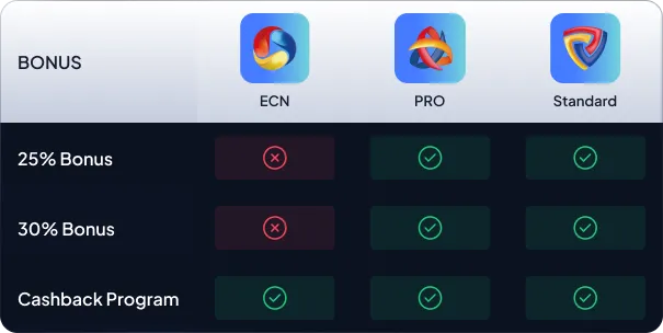 Open an Account with MEX Group